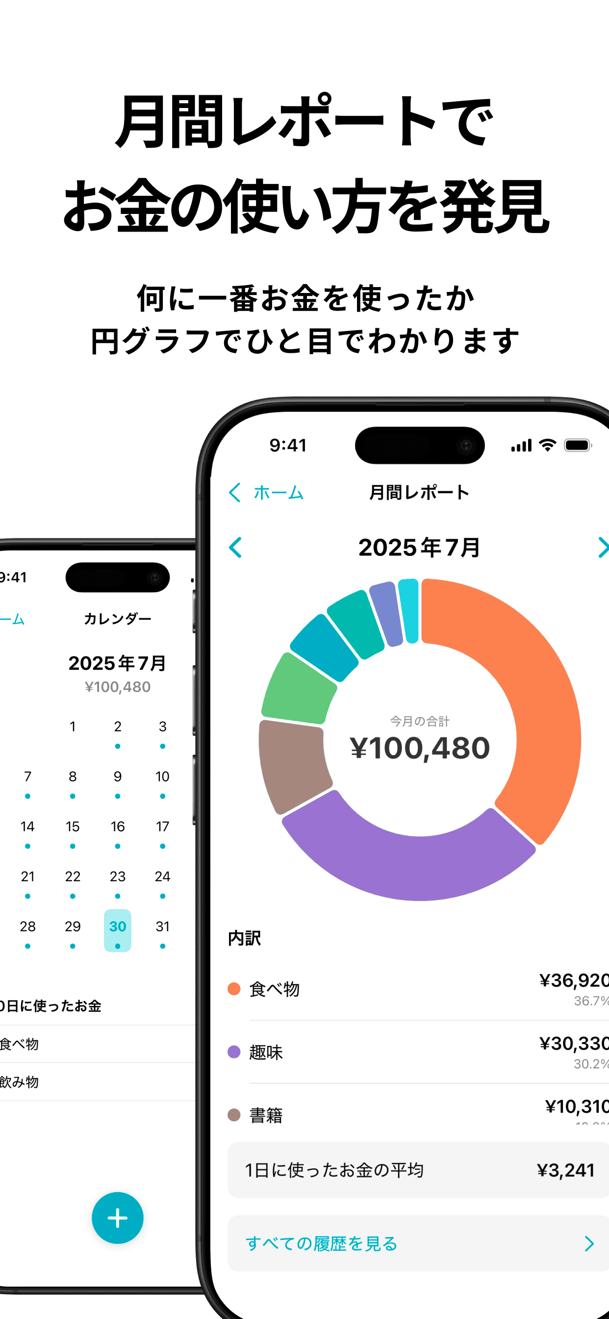 月間レポートの円グラフ